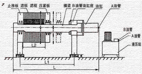 壓濾機(jī)結(jié)構(gòu)示例